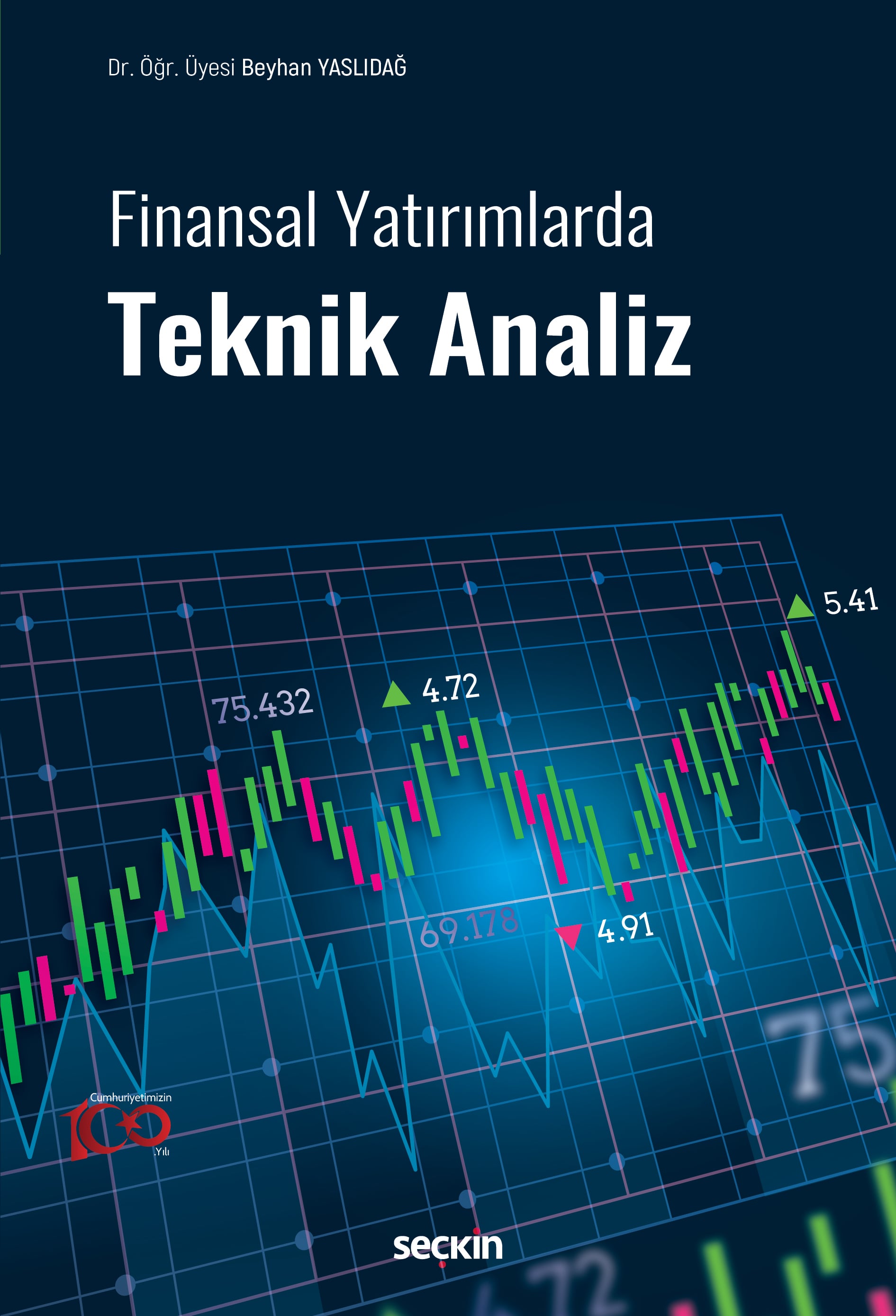 Finansal Yatırımlarda Teknik Analiz