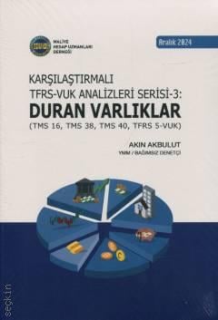 Duran Varlıklar Akın Akbulut